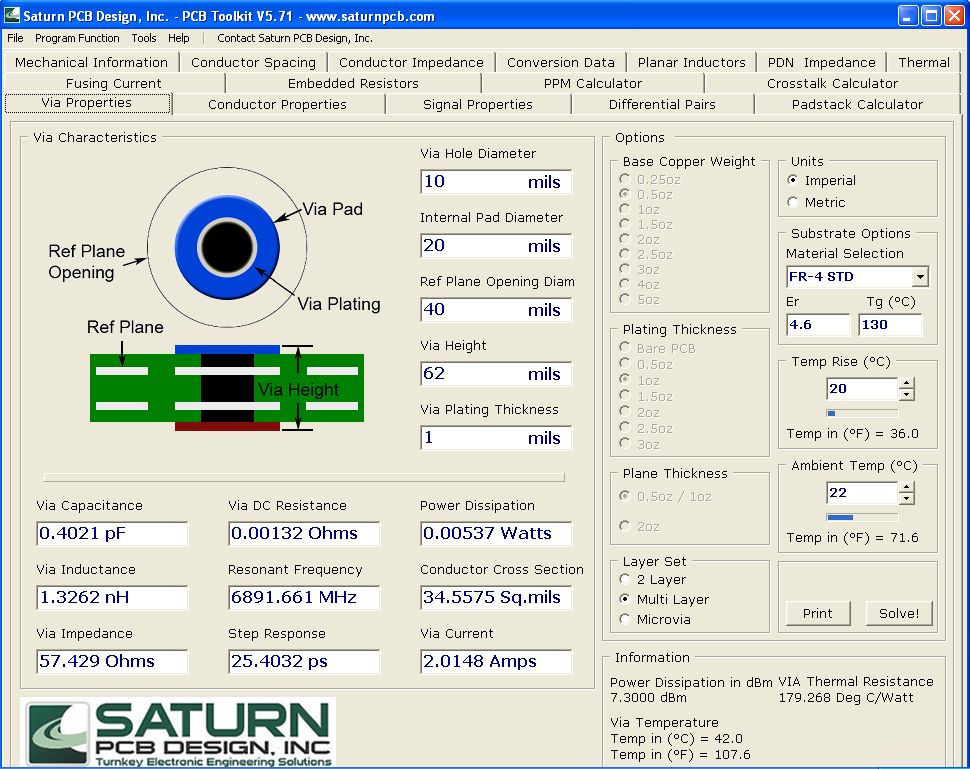 Saturn PCB Design