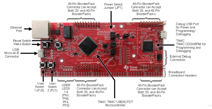 EK-TM4C129EXL