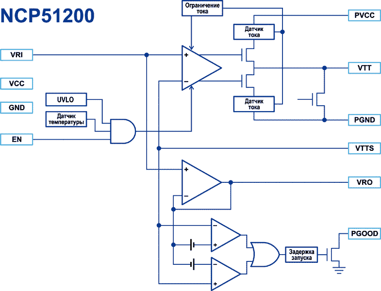 NCP51200