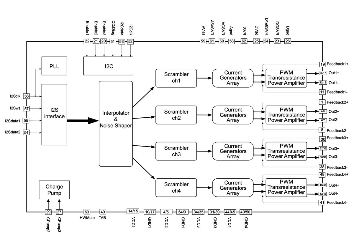 FDA801