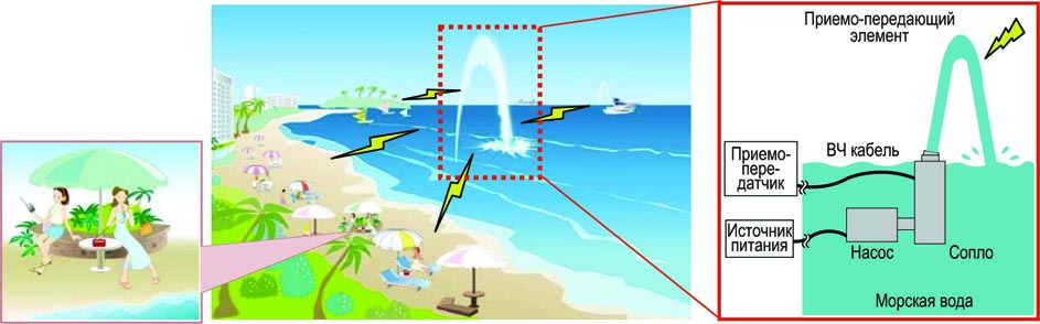 Mitsubishi Electric's SeaAerial Antenna