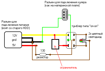 Зображення