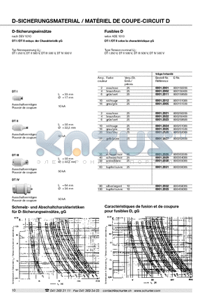 0001.2021 datasheet - D-SICHERUNGSMATERIAL / MATERIEL DE COUPE-CIRCUIT D