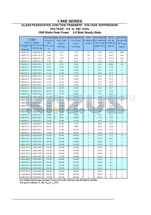 1.5KE24CA datasheet - GLASS PASSIVATED JUNCTION TRANSIENT VOLTAGE SUPPRESSOR VOLTAGE-6.8 TO 440 Volts 1500 watt Peak Power / 6.5 Watt Steady State