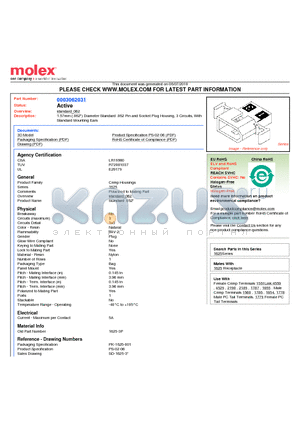 0003062031 datasheet - 1.57mm (.062