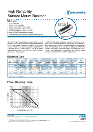 95011-2213-G-13 datasheet - High Reliability Surface Mount Resistor