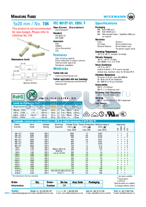 194 datasheet - MINIATURE FUSES - 5x20 mm