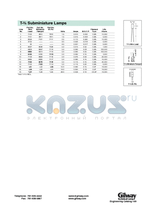 7133 datasheet - T- Subminiature Lamps