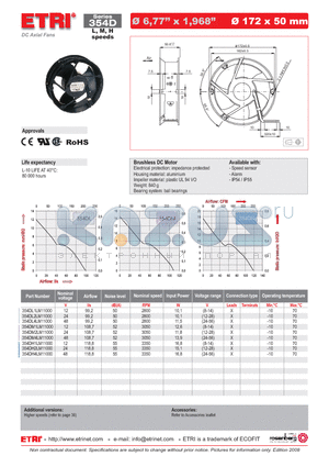 354DH4LM11000 datasheet - DC Axial Fans