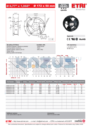 354DS1LM11000 datasheet - DC Axial Fans