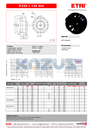 97CH016DC13 datasheet - AC High Performance Fans