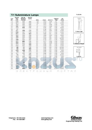 7200 datasheet - T-1 Subminiature Lamps