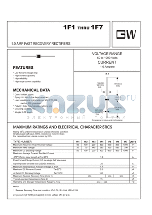 1A4 datasheet - 1.0 AMP SILICON RECTIFIERS