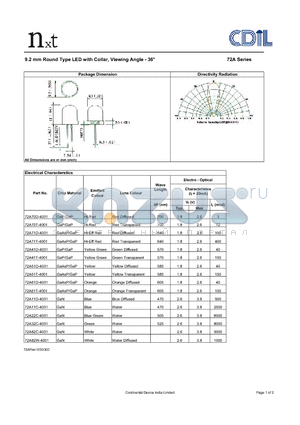 72A22C-4001 datasheet - 9.2 mm Round Type LED with Collar, Viewing Angle - 36`