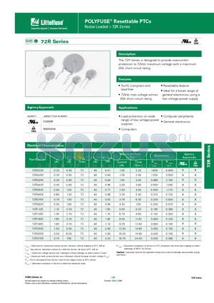 72R020X datasheet - POLYFUSE Resettable PTCs