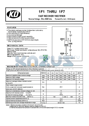 1F1 datasheet - FAST RECOVERY RECTIFIER