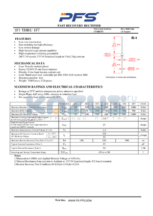 1F1 datasheet - FAST RECOVERY RECTIFIER