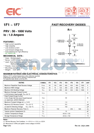 1F1 datasheet - FAST RECOVERY DIODES
