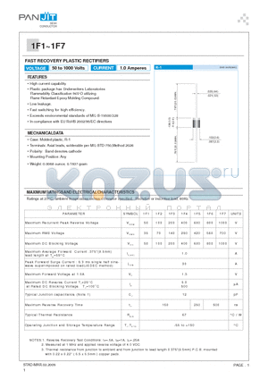 1F1 datasheet - FAST RECOVERY PLASTIC RECTIFIERS