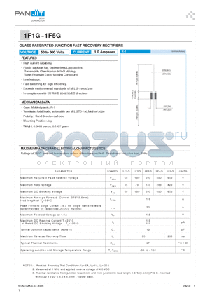 1F1G_09 datasheet - GLASS PASSIVATED JUNCTION FAST RECOVERY RECTIFIERS