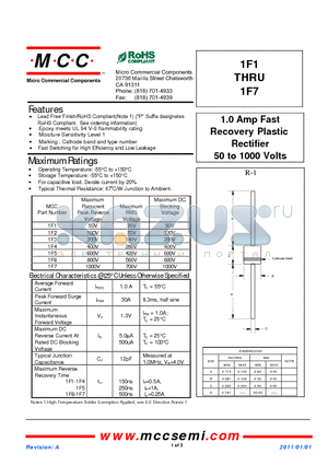 1F1_11 datasheet - 1.0 Amp Fast Recovery Plastic Rectifier 50 to 1000 Volts