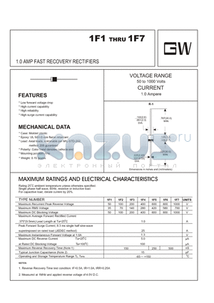 1F2 datasheet - 1.0 AMP FAST RECOVERY RECTIFIERS