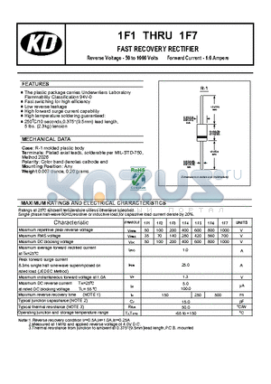 1F2 datasheet - FAST RECOVERY RECTIFIER