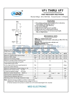 1F2 datasheet - FAST RECOVERY RECTIFIERS