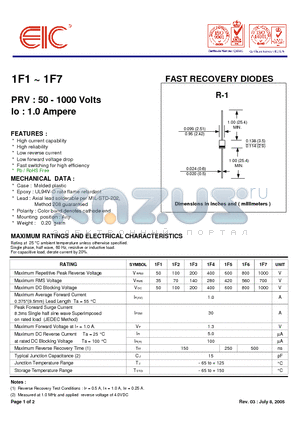 1F2 datasheet - FAST RECOVERY DIODES