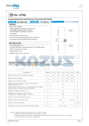 1F2G datasheet - GLASS PASSIVATED JUNCTION FAST RECOVERY RECTIFIERS