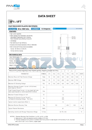 1F4 datasheet - FAST RECOVERY PLASTIC RECTIFIERS