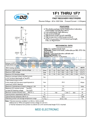 1F4 datasheet - FAST RECOVERY RECTIFIERS