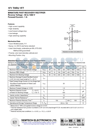 1F5 datasheet - MINIATURE FAST RECOVERY RECTIFIER