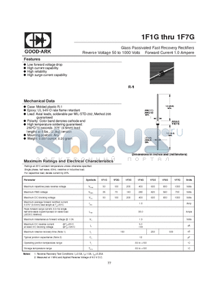 1F7G datasheet - Glass Passivated Fast Recovery Rectifiers Reverse Voltage 50 to 1000 Volts Forward Current 1.0 Ampere