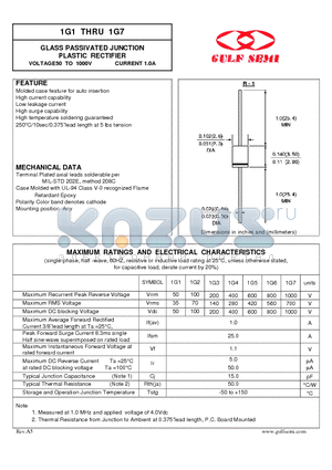 1G5 datasheet - GLASS PASSIVATED JUNCTION PLASTIC RECTIFIER VOLTAGE50 TO 1000V CURRENT 1.0A