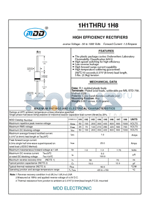 1H2 datasheet - HIGH EFFICIENCY RECTIFIERS