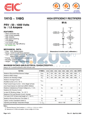 1H2G datasheet - HIGH EFFICIENCY RECTIFIERS