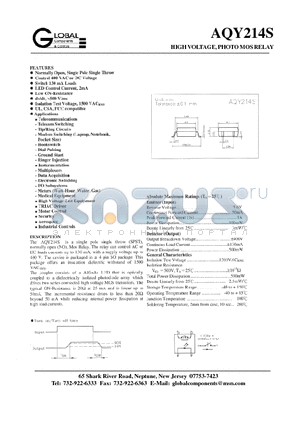 AQY214S datasheet - HIGH VOLTAGE, PHOTO MOS RELAY