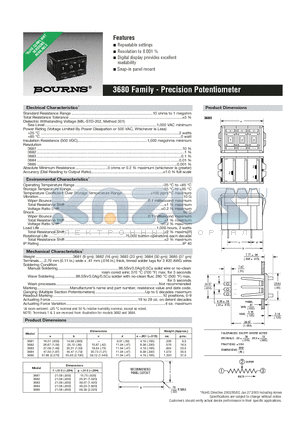 3681 datasheet - 3680 Family - Precision Potentiometer