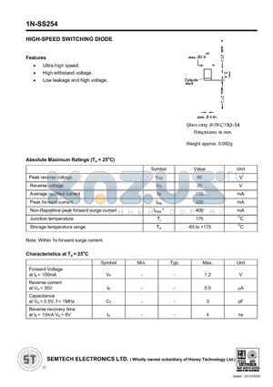 1N-SS254 datasheet - Packing Specification of 52mm Ammo Pack