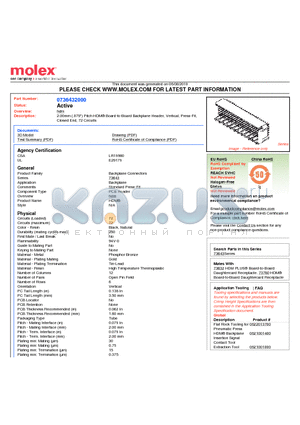 73643-2000 datasheet - 2.00mm (.079