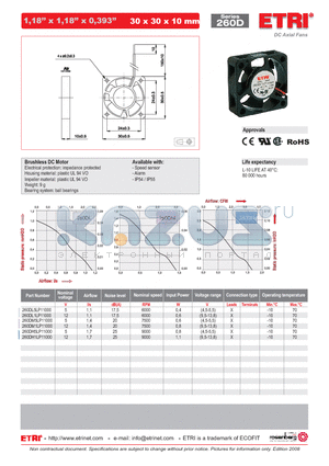 260DL1LP11000 datasheet - DC Axial Fans