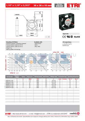 260DM5LP11000 datasheet - DC Axial Fans