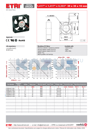 263DH1LP11000 datasheet - DC Axial Fans