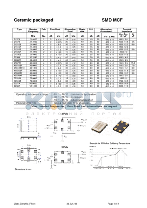 73S13B datasheet - -20 ~ 70 `C commercia l application -30 ~ 75 `C on request