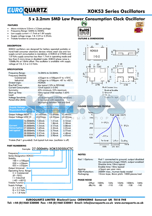 27.000XOK53025UCTB datasheet - 5 x 3.2mm SMD Low Power Consumption Clock Oscillator