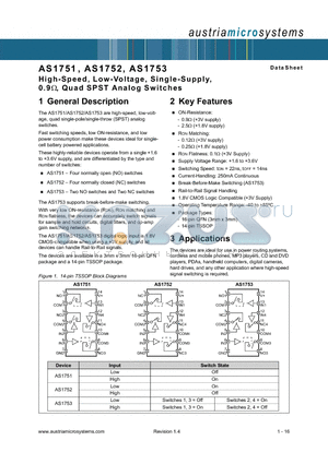 AS1753V datasheet - High-Speed, Low-Voltage, Single-Supply, 0.9Y, Quad SPST Analog Switches