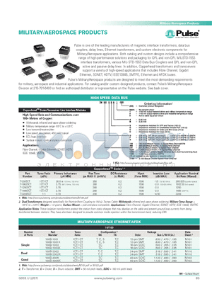 1000B-5002 datasheet - MILITARY/AEROSPACE PRODUCTS