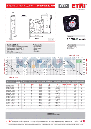 272DH2LP11000 datasheet - DC Axial Fans