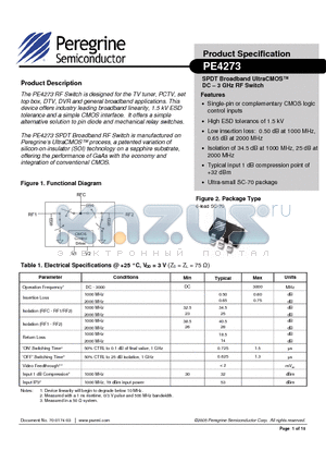 273 datasheet - SPDT Broadband UltraCMOS DC - 3 GHz RF Switch